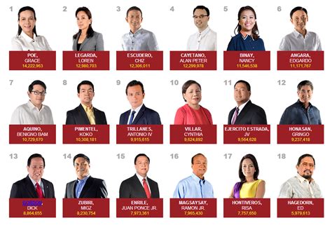 senatorial winners 2022